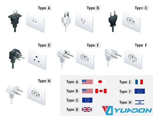 International Power Cord Chart